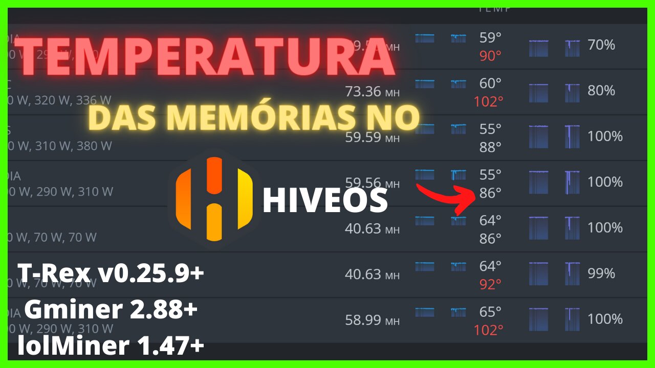 HiveOs-Comando para visualizar as temperaturas das memorias🔥