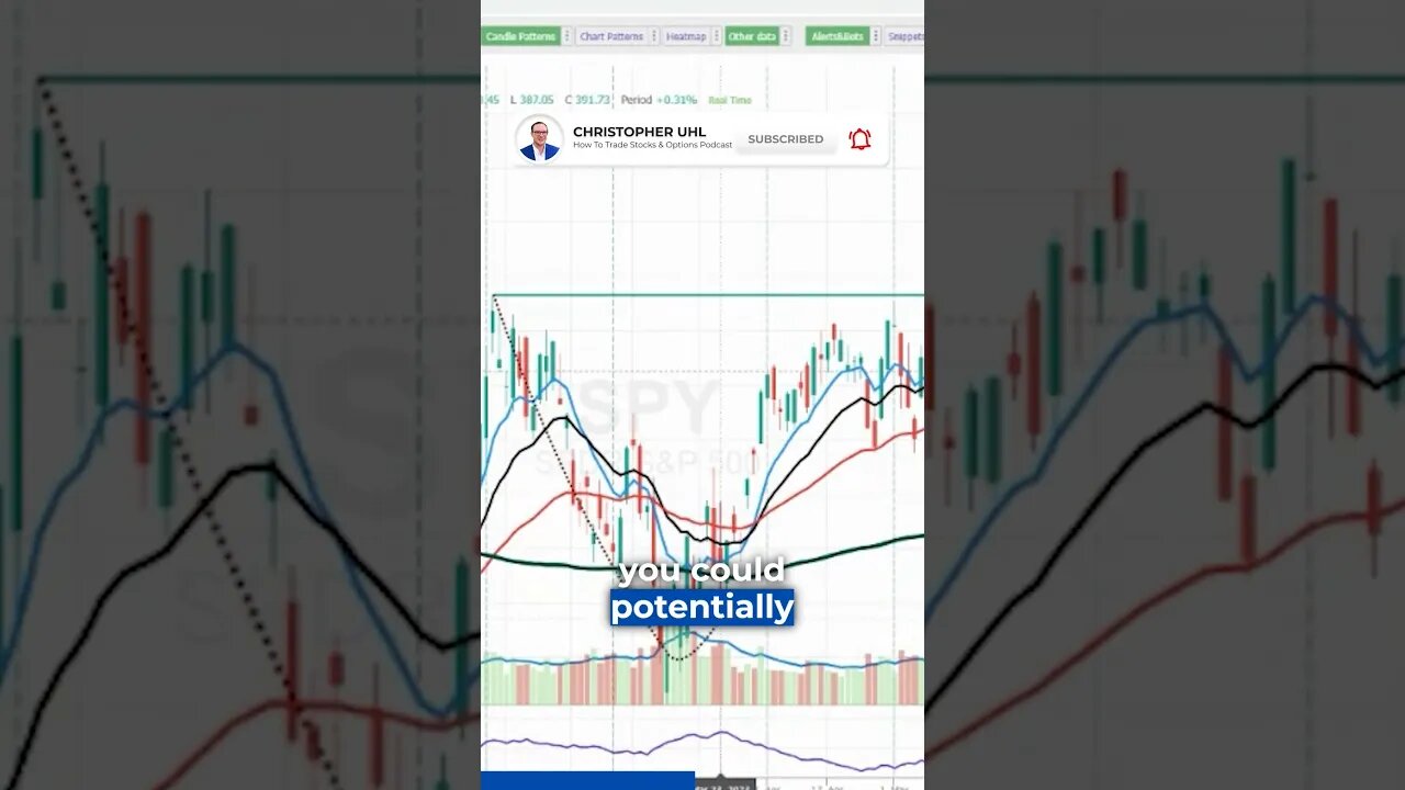 📈🔍 Trading Analysis: Is This a Cup with Handle Pattern Emerging? 🤔