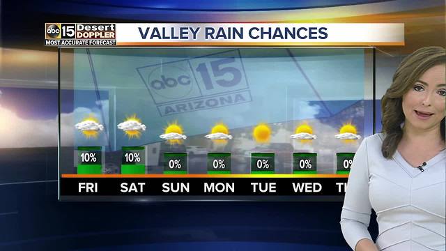 High of 108 degrees in Phoenix on Friday
