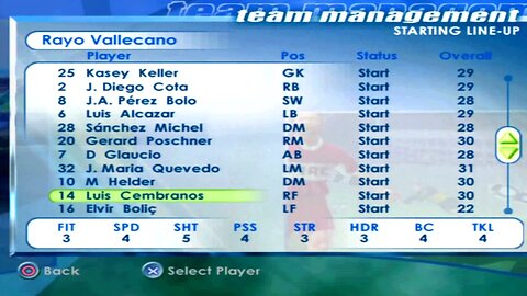 FIFA 2001 Rayo Vallecano Overall Player Ratings