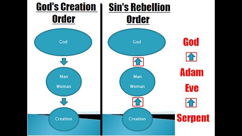 You get NOTHING from God if you are Out of Order