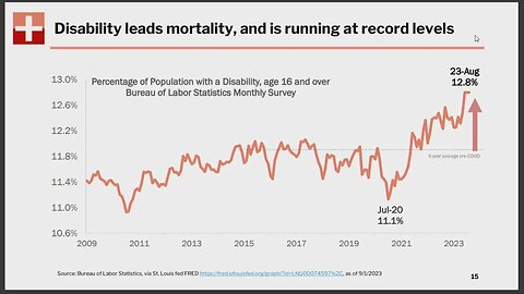 Disability Data