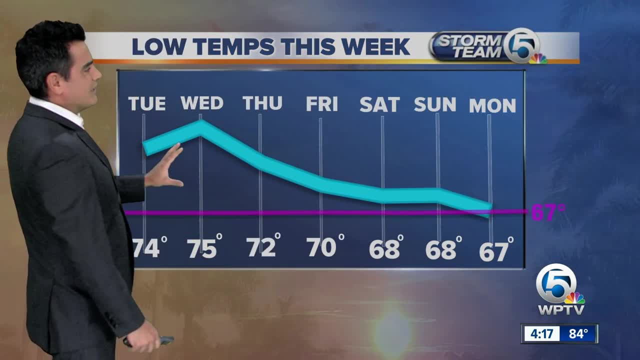 Updated Tuesday forecast