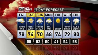 Dustin's Forecast 6-22