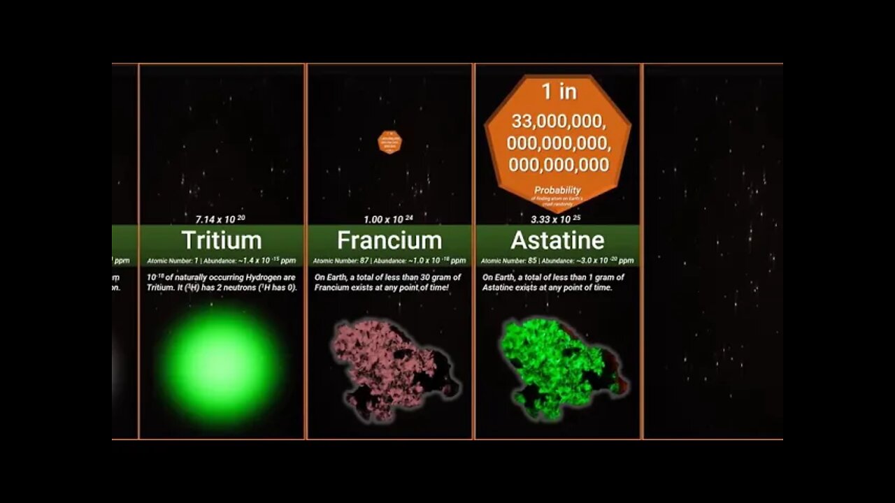 Probability Comparison Rarest Substances on Earth.