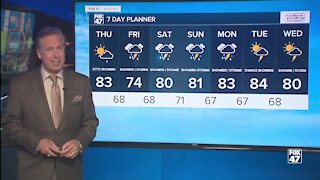 Today's Forecast: Partly sunny, chance of afternoon showers