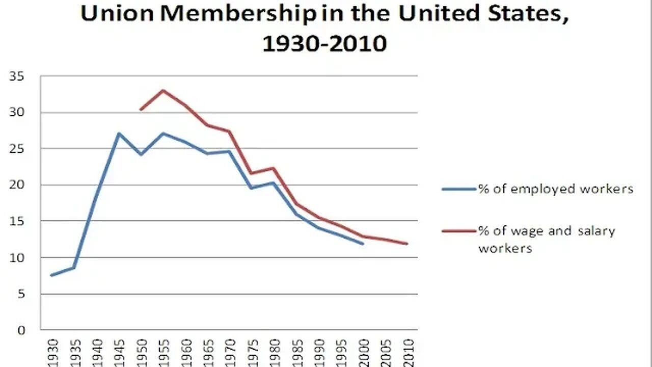 WHY WE NEED TO RETHINK UNIONS