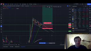 Crypto markets today 6.th november, Izy is going long