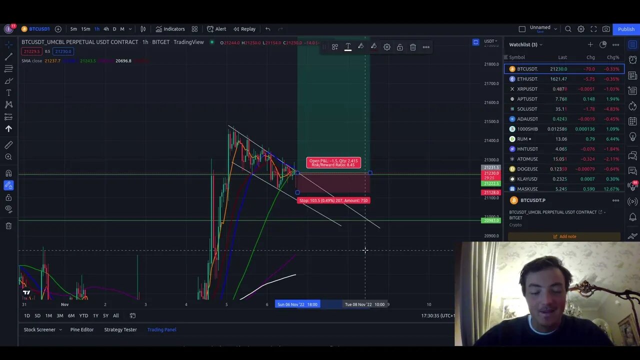 Crypto markets today 6.th november, Izy is going long