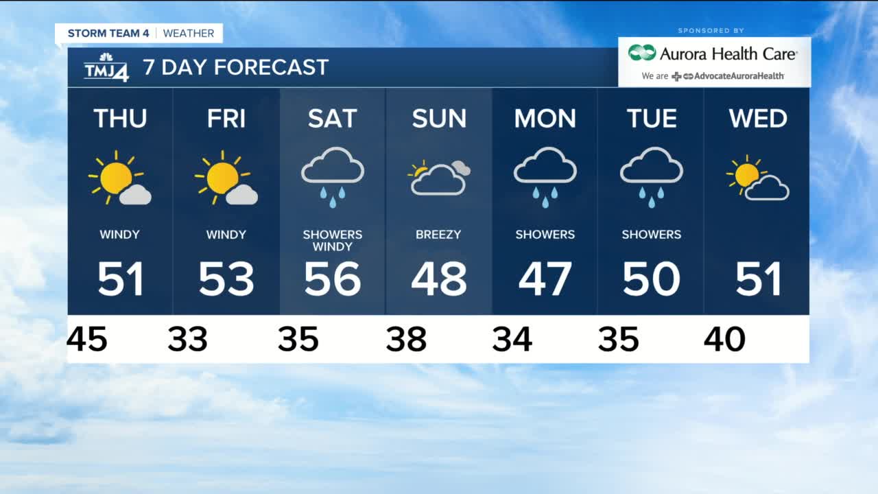 Sunshine returns on Monday with temps below 50