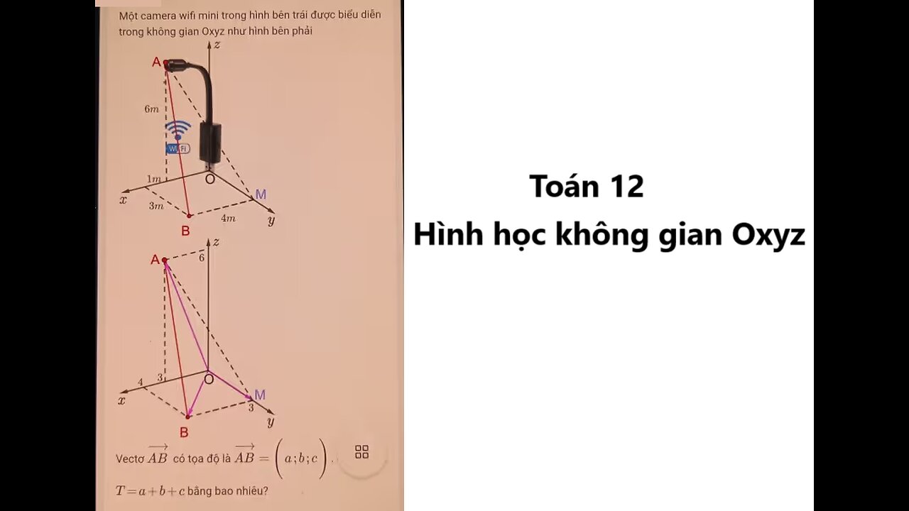 Toán 12: Một camera wifi mini trong hình bên trái được biểu diễn trong không gian Oxyz như hình bên