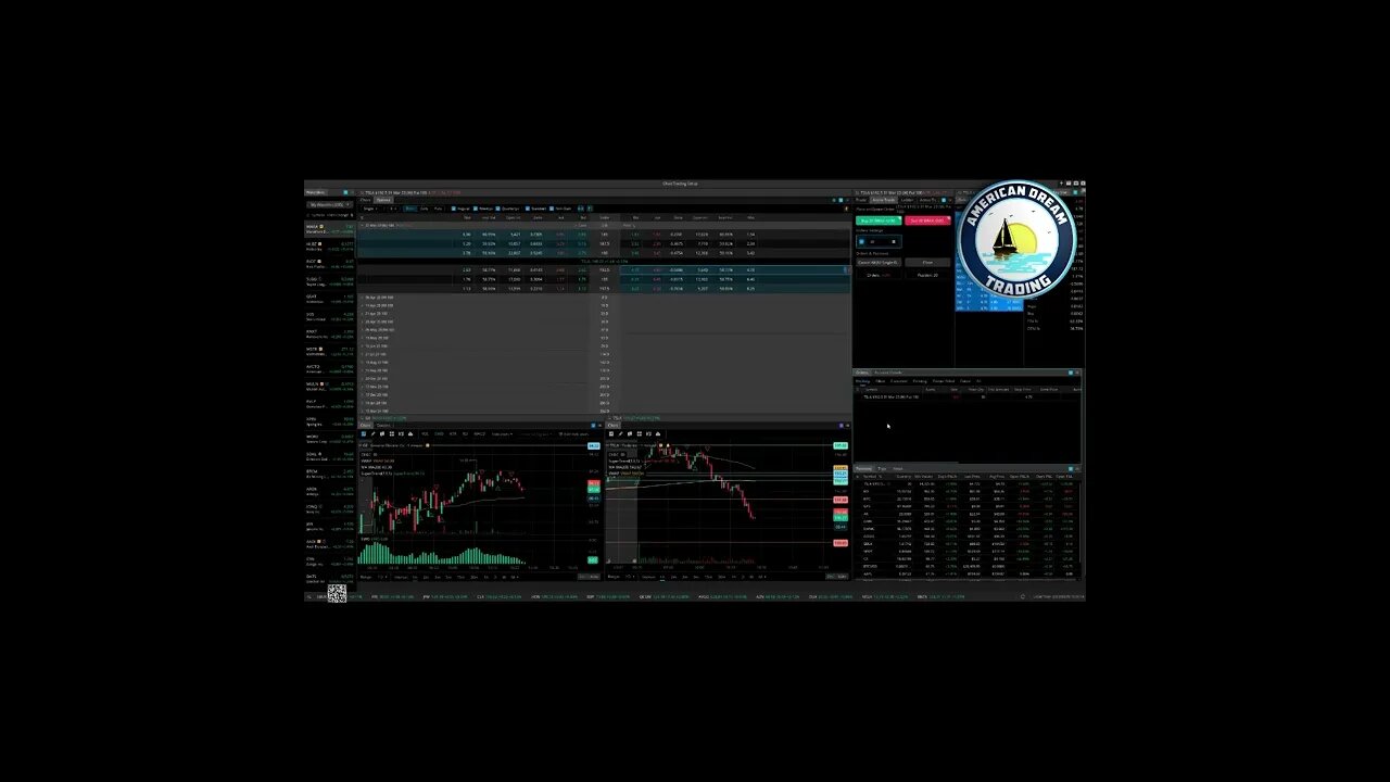 AmericanDreamTrading +62% Profit Lifetime Member Stock Market Trading Success