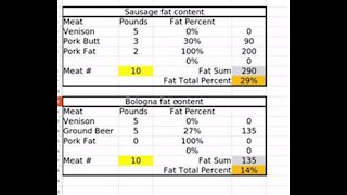 Fat content calculator