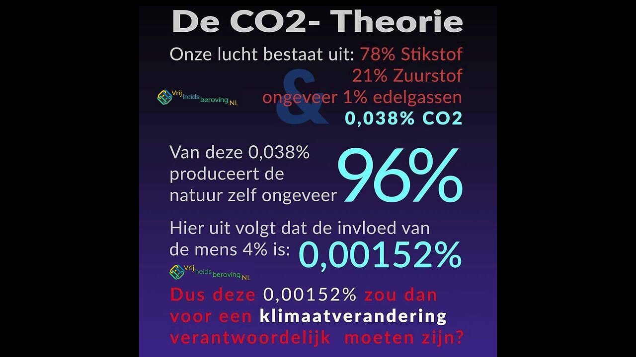 Het gevaar van klimaat propaganda: een oproep tot rationaliteit.