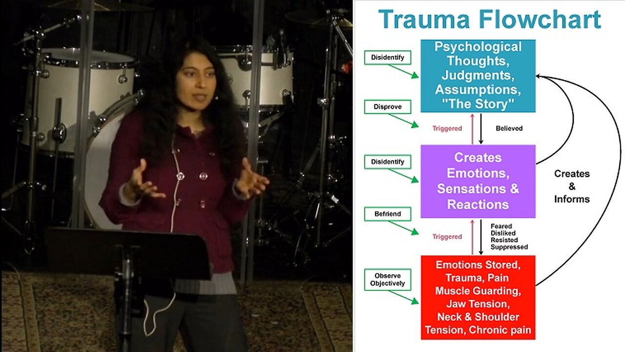 What Happens to Trauma When You Talk Things Out (Somatic Experiencing)