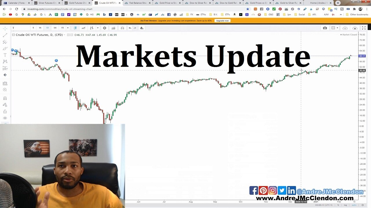 Markets Update, Gold, Silver & Forex