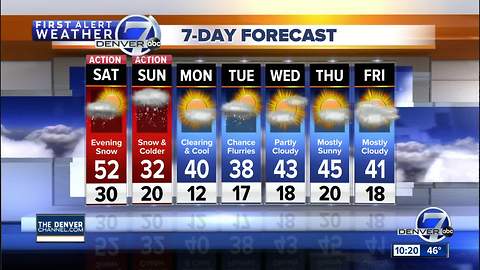 From spring-like weather to snow; changes coming to Colorado this weekend!