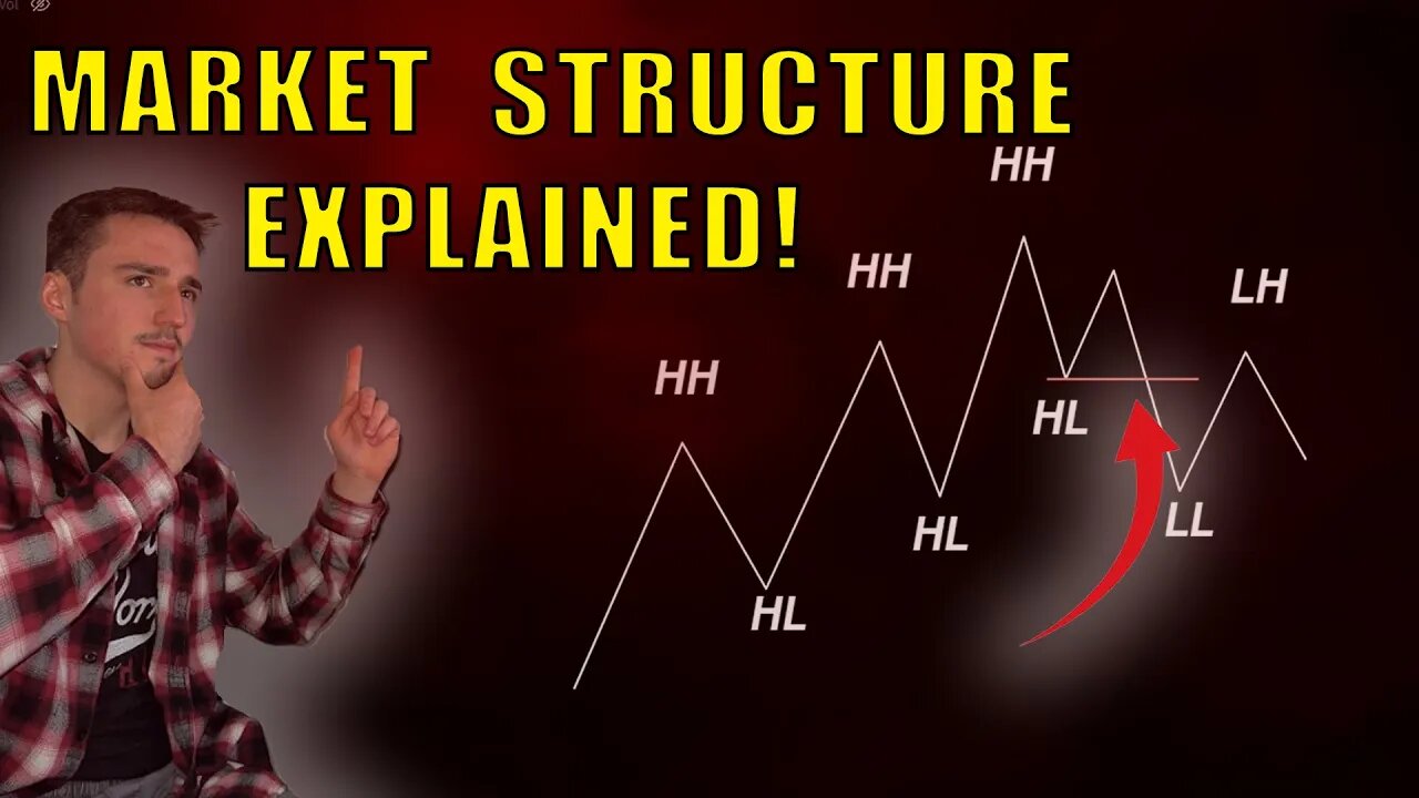 How To Identify Market Structure Shifts! | Beginner Smart Money Trading Concepts