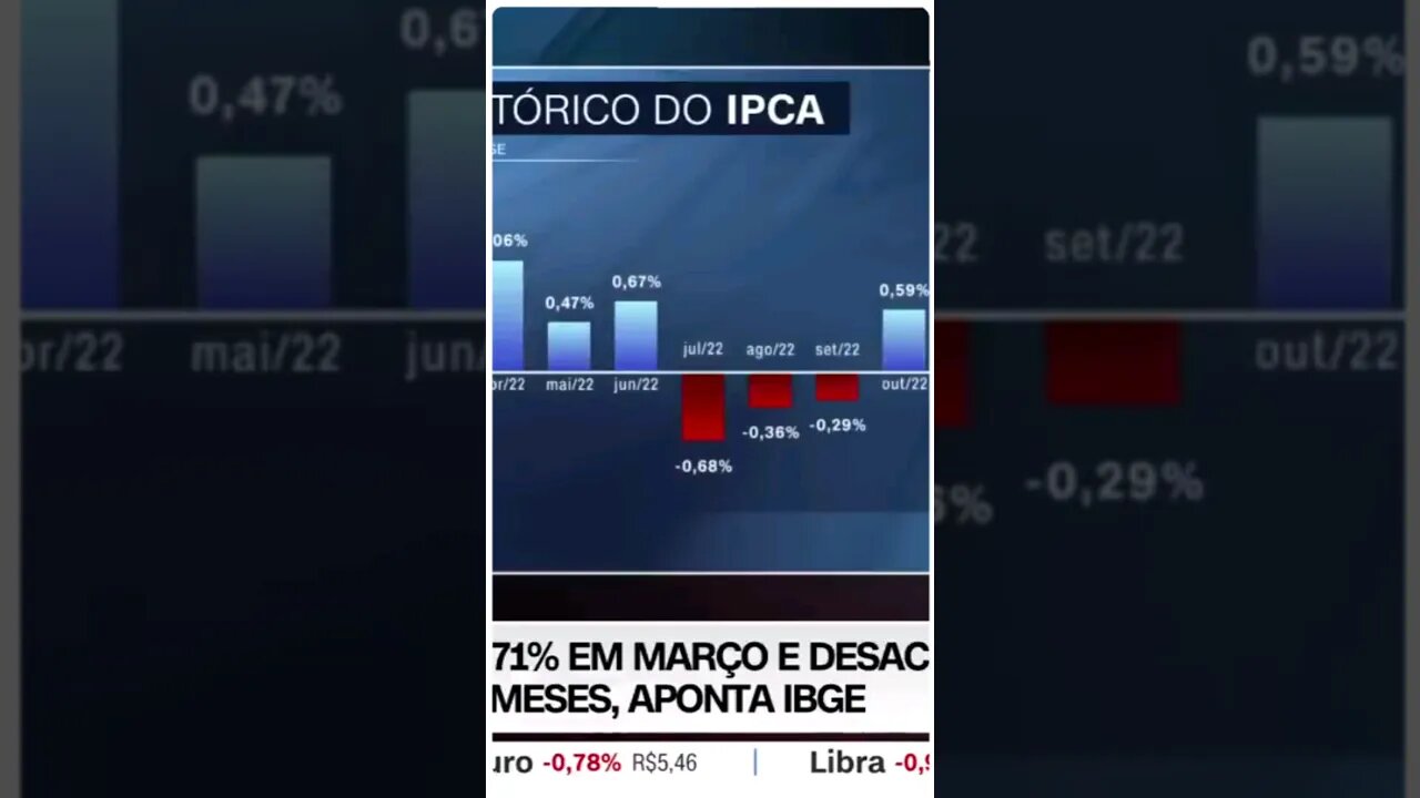 0CNN Mercado: Ibovespa sobe mais de 3% após divulgação da inflação #shortscnn @shortscnn