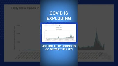 Some Countries Setting New COVID Records #shorts
