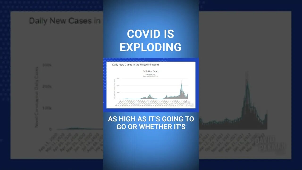 Some Countries Setting New COVID Records #shorts