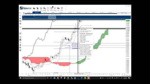 Solana (SOL) Cryptocurrency Price Prediction, Forecast, and Technical Analysis - Sept 6th, 2021