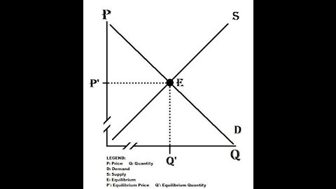 GMSM - Econ 101 in a Nutshell - 16 May 21