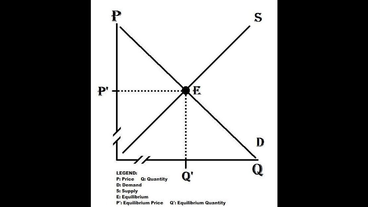 GMSM - Econ 101 in a Nutshell - 16 May 21