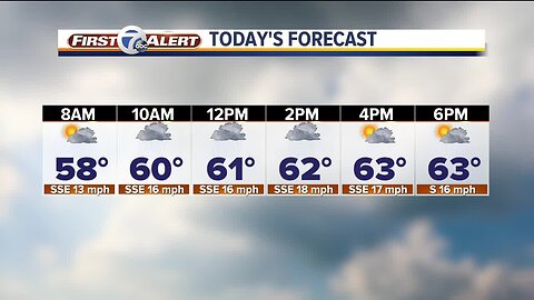 FORECAST: Wednesday morning