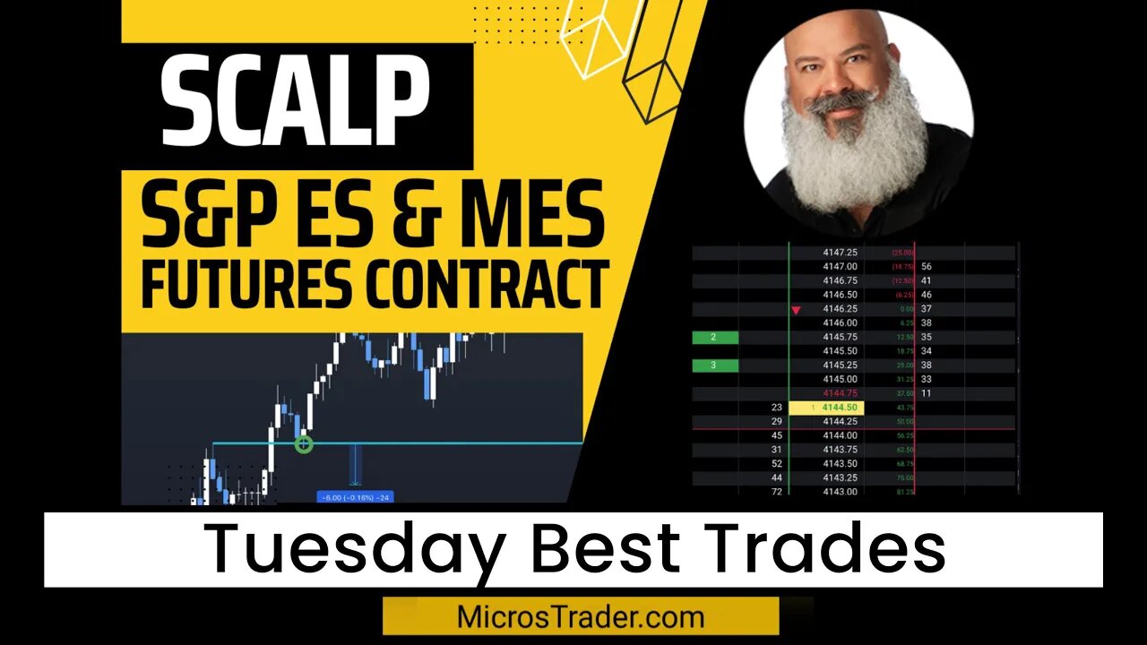 Tuesday Part 3: The Rest Of The Story... Boom! | Price Action Trading System Using MES Micro Futures