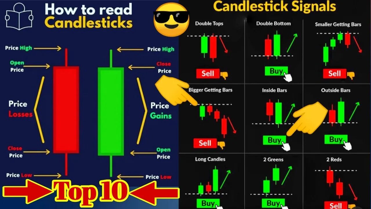 Top 10 Most powerful reversal candlestick patterns | signal for entry & stop loss #chartanalysis