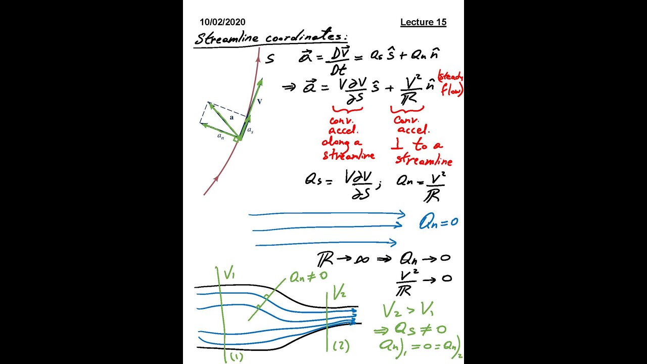 ME 3663.002 Fluid Mechanics Fall 2020 - Lecture 15