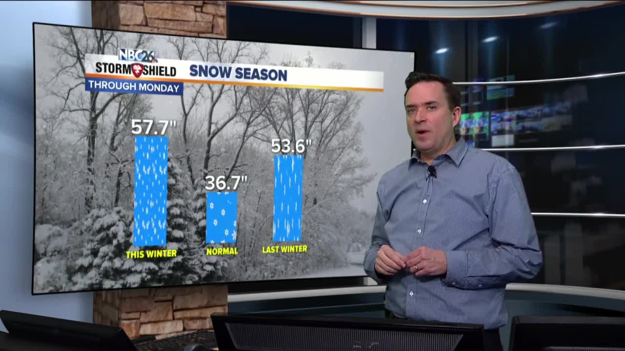 NBC26 Storm Shield Forecast