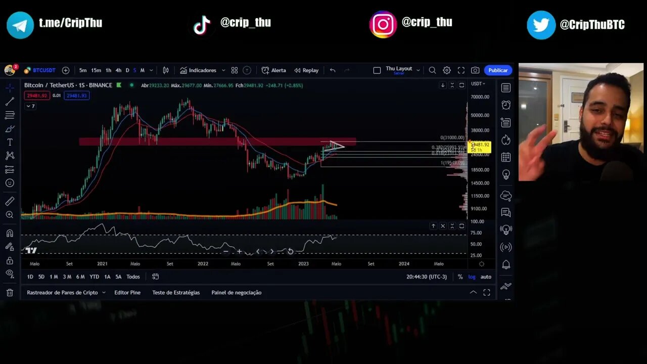 VOLATILIDADE À CAMINHO - Cuidado com isso no Bitcoin!!