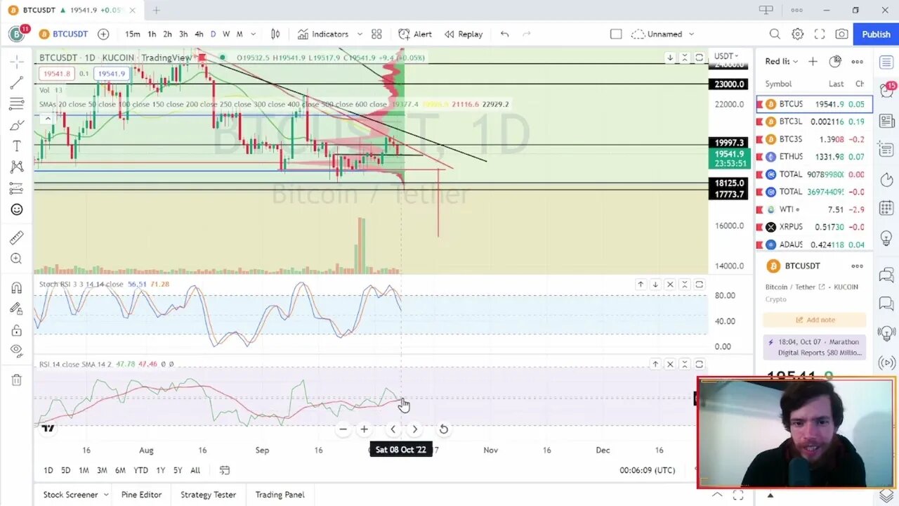 Bitcoin Nightly Breakdown Ep 4 - Weekend ahead 10/7/22