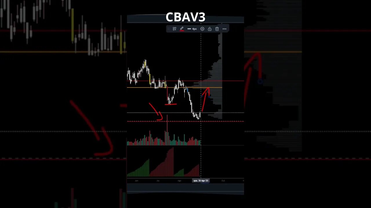 VAI REVERTER AGORA ? #cbav3