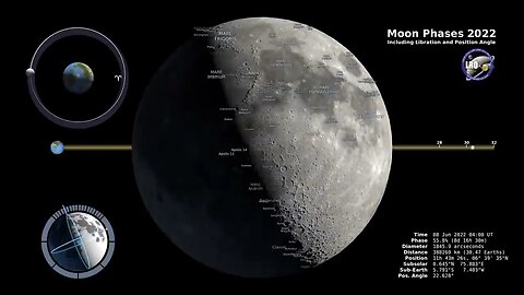 Moon Phases – Northern Hemisphere
