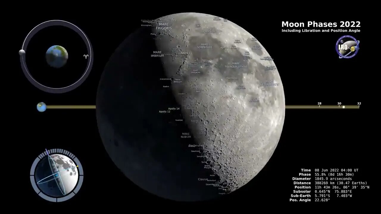 Moon Phases – Northern Hemisphere