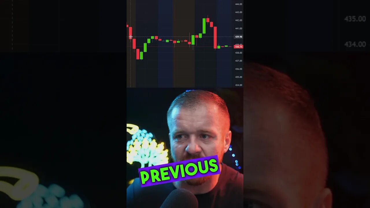 Day Trading Chart High and Low!