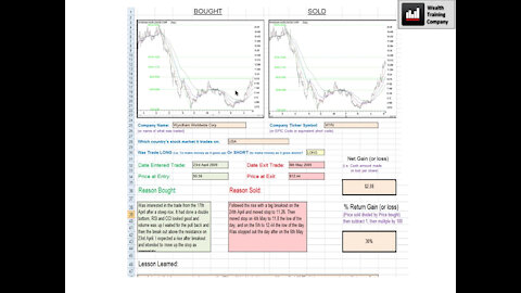 Apprentice Live Trading Day 2021-08-09 Part 1 of 4