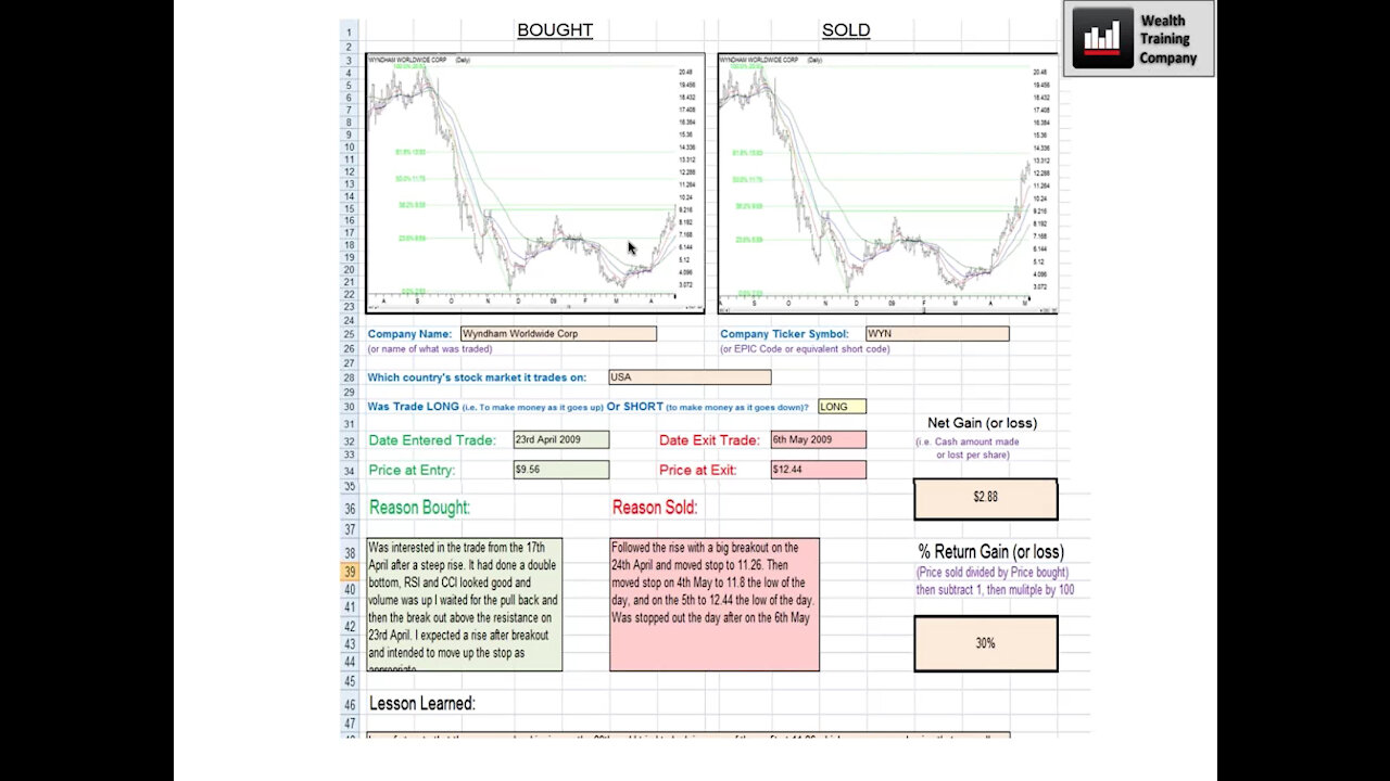 Apprentice Live Trading Day 2021-08-09 Part 1 of 4