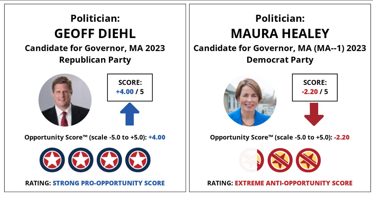 Geoff Diehl vs Maura Healy for MA Governor: Side by Side - YOU Decide!