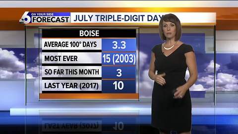 Sweltering heat pulls up a chair and settles in for the next week across SW Idaho