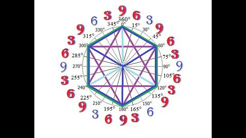 Science and Math Encoded in the Bible Part 3