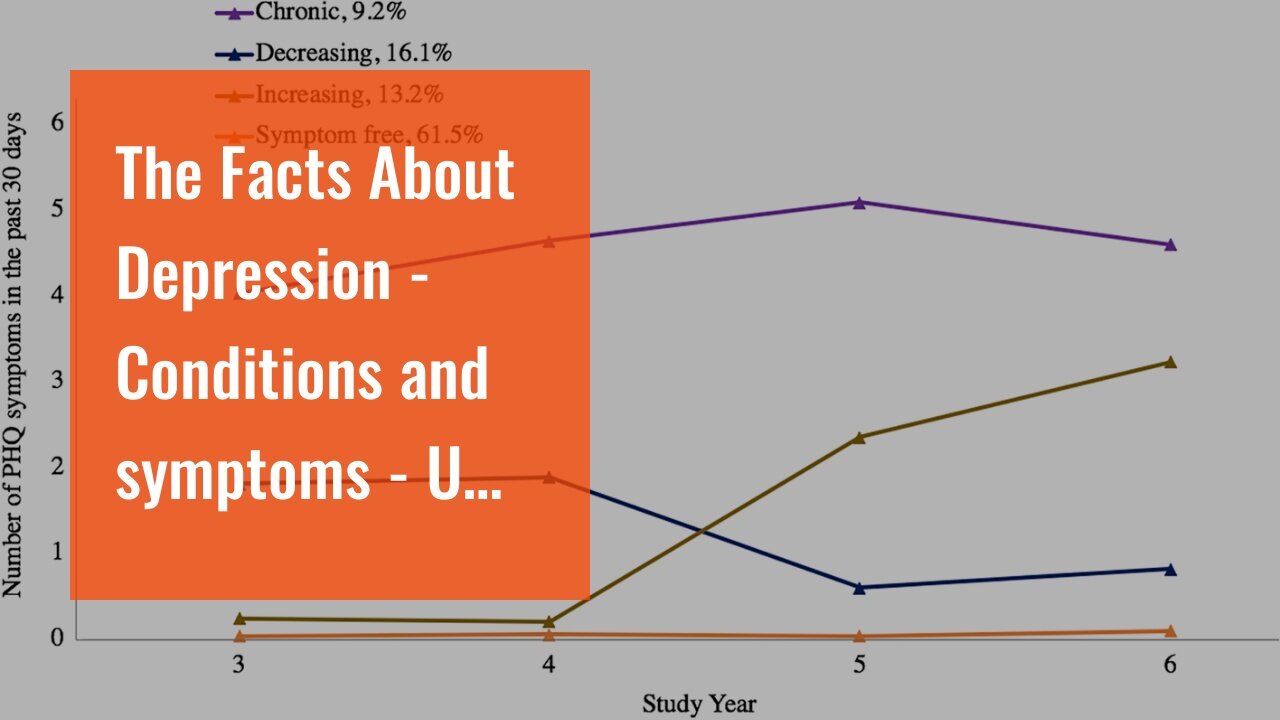 The Facts About Depression - Conditions and symptoms - UW Medicine Revealed