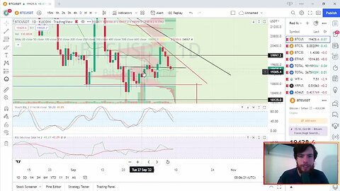 Bitcoin Nightly Breakdown Ep 5