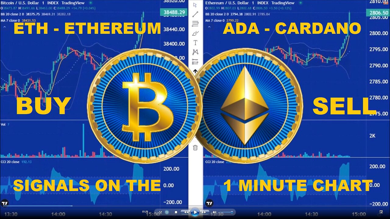 Cardano Moves with the Ethereum Chart