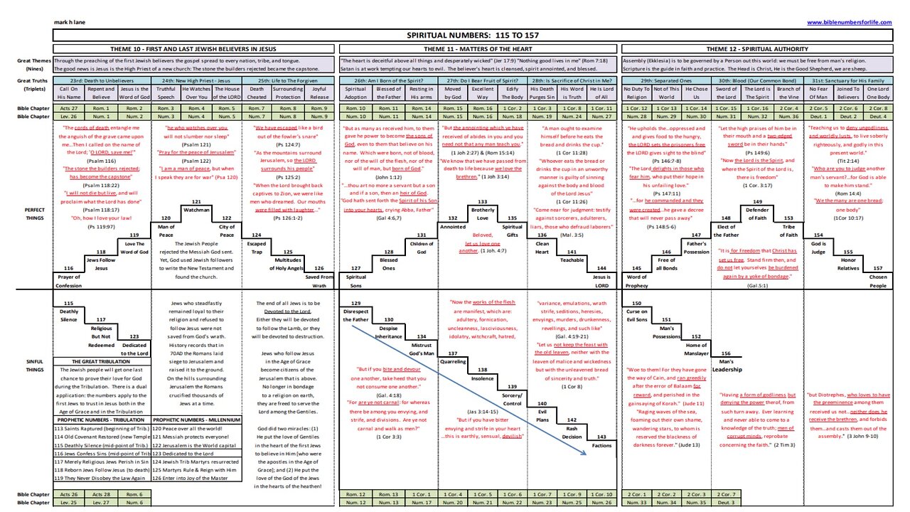 013024 Markers are set! Get ready! Get Set! Go! Watch! Jesus is coming!