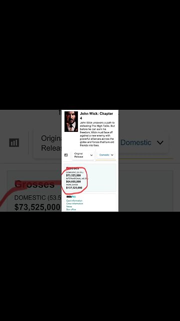 Box Office win for John Wick 4 #shorts #johnwick