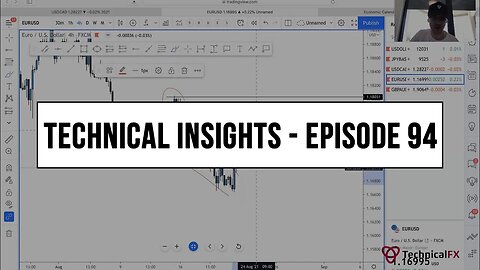 Forex Market Technical Insights - Episode 94